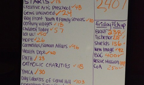 board with listing of organizations receiving Easter baskets