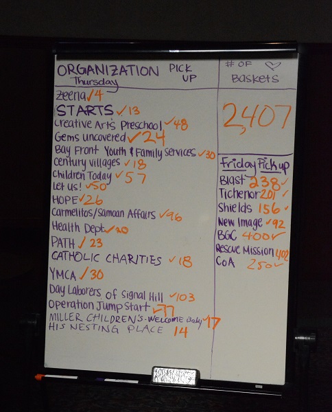 board with listing of organizations receiving Easter baskets